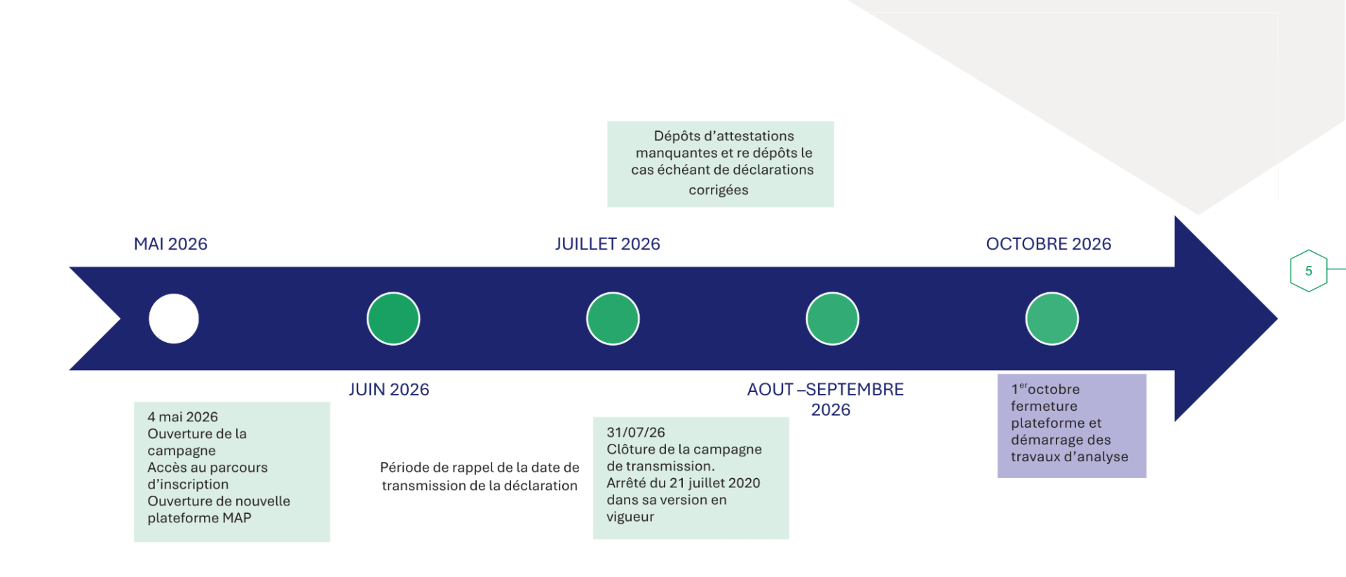 calendrier - Agrandir l'image, fenêtre modale