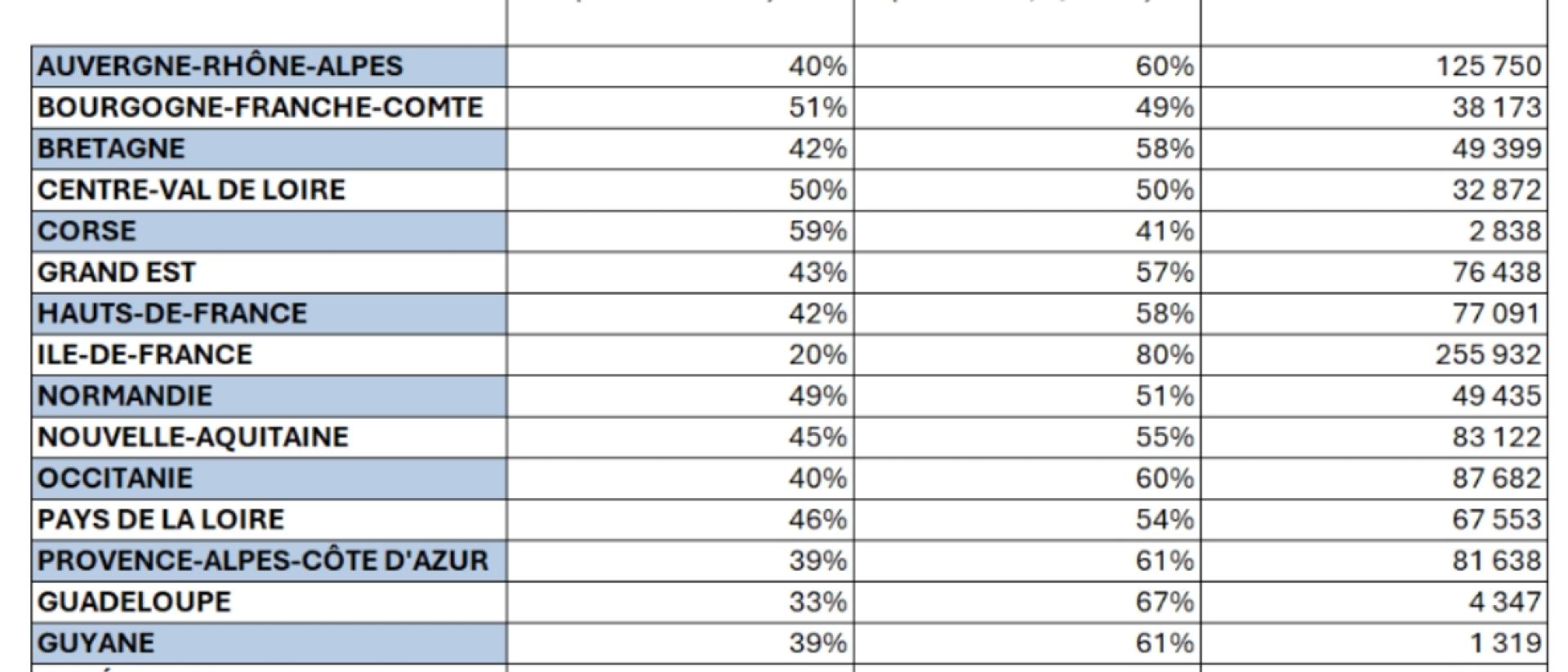tableau - Agrandir l'image, fenêtre modale